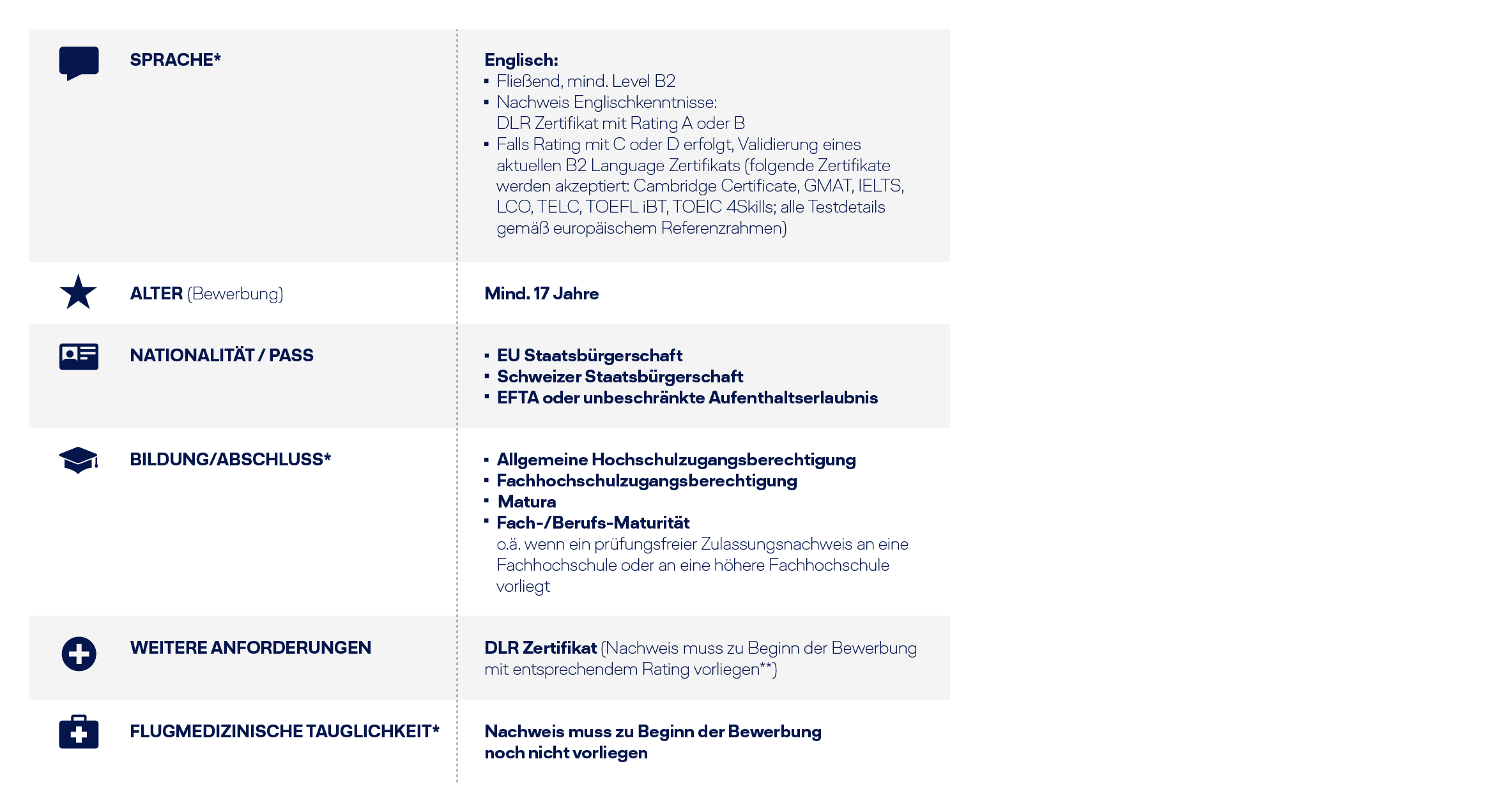 Voraussetzungen Pilotenausbildung an der European Flight Academy